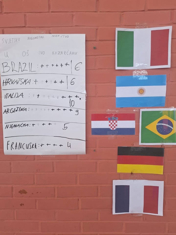 Školski sportski savez SMŽ